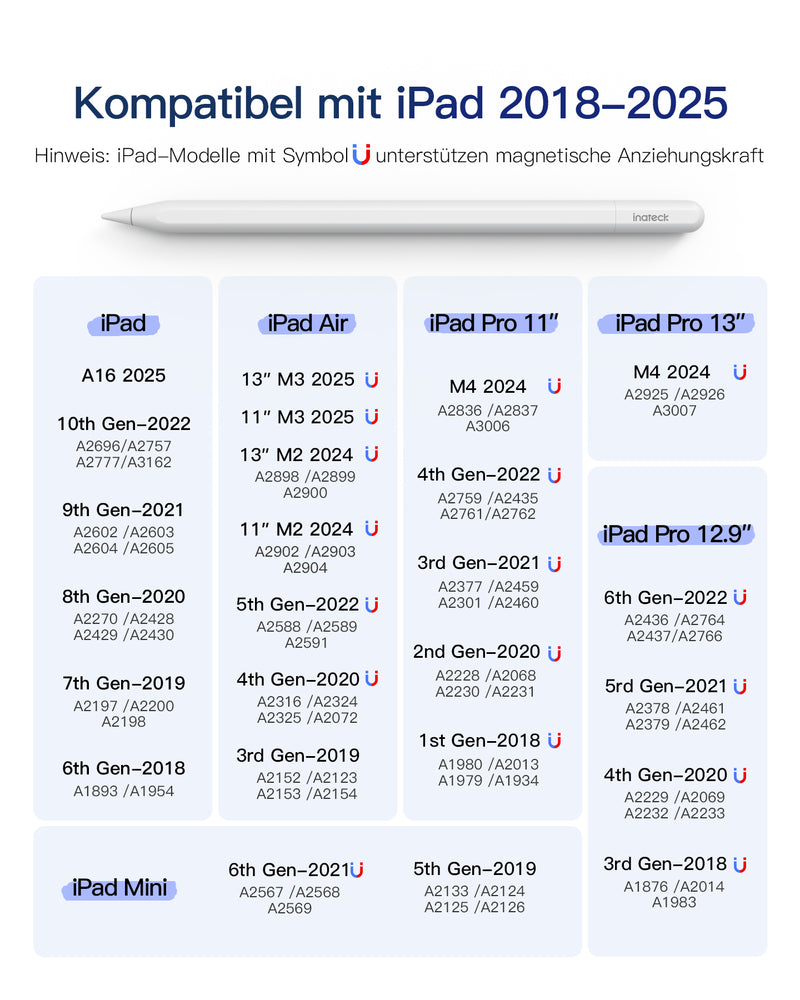 Stylus Pen für iPad 2018-2025, iPad Pro 11"/12.9"/13" M4, iPad Air 11"/13" 3/4/5/6/7th (M3 M2) 2025 2024, iPad Mini 5/6 und iPad 6-11th A16 2025, PCL005